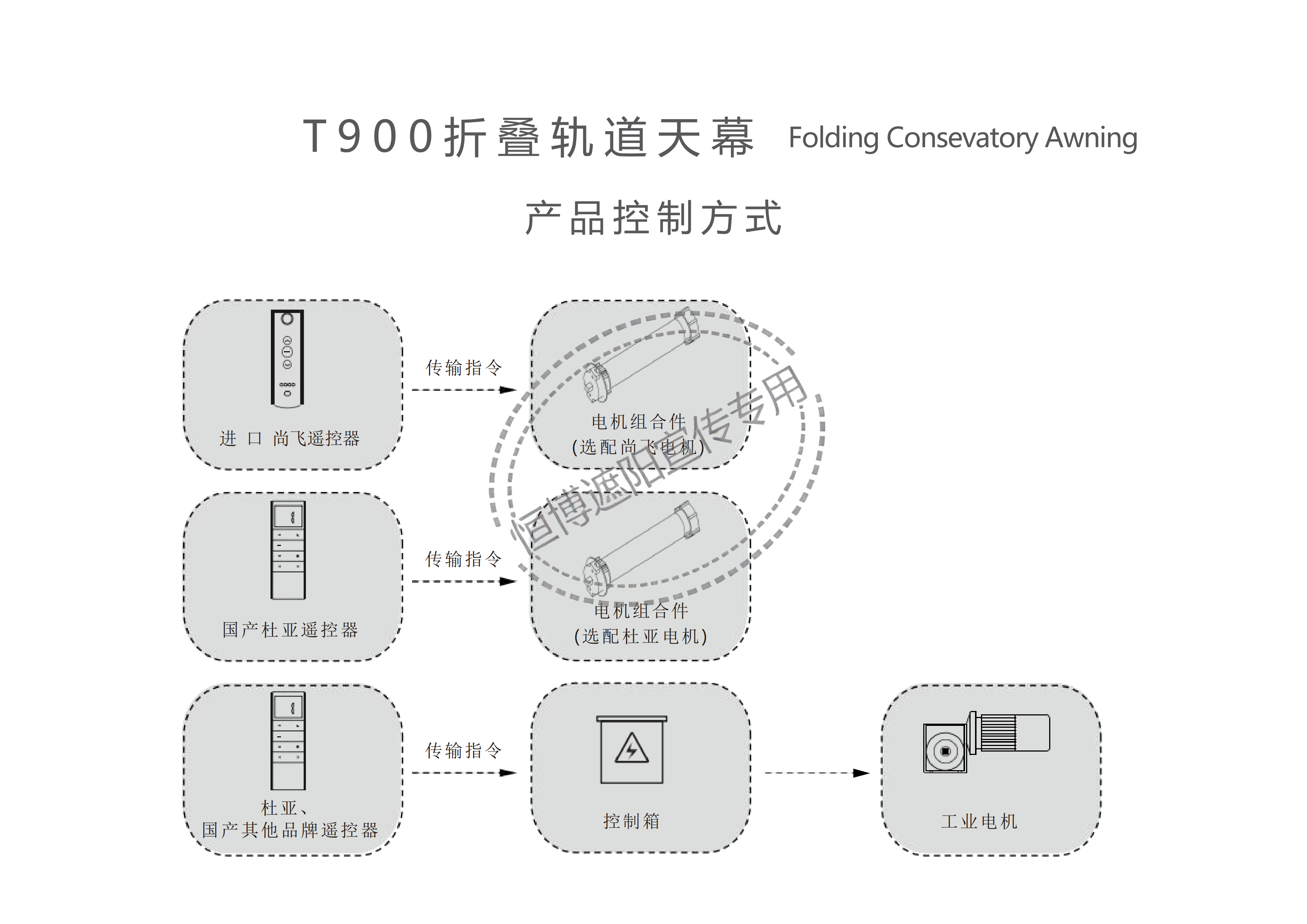 T900折叠篷销售手册网站版_10.png