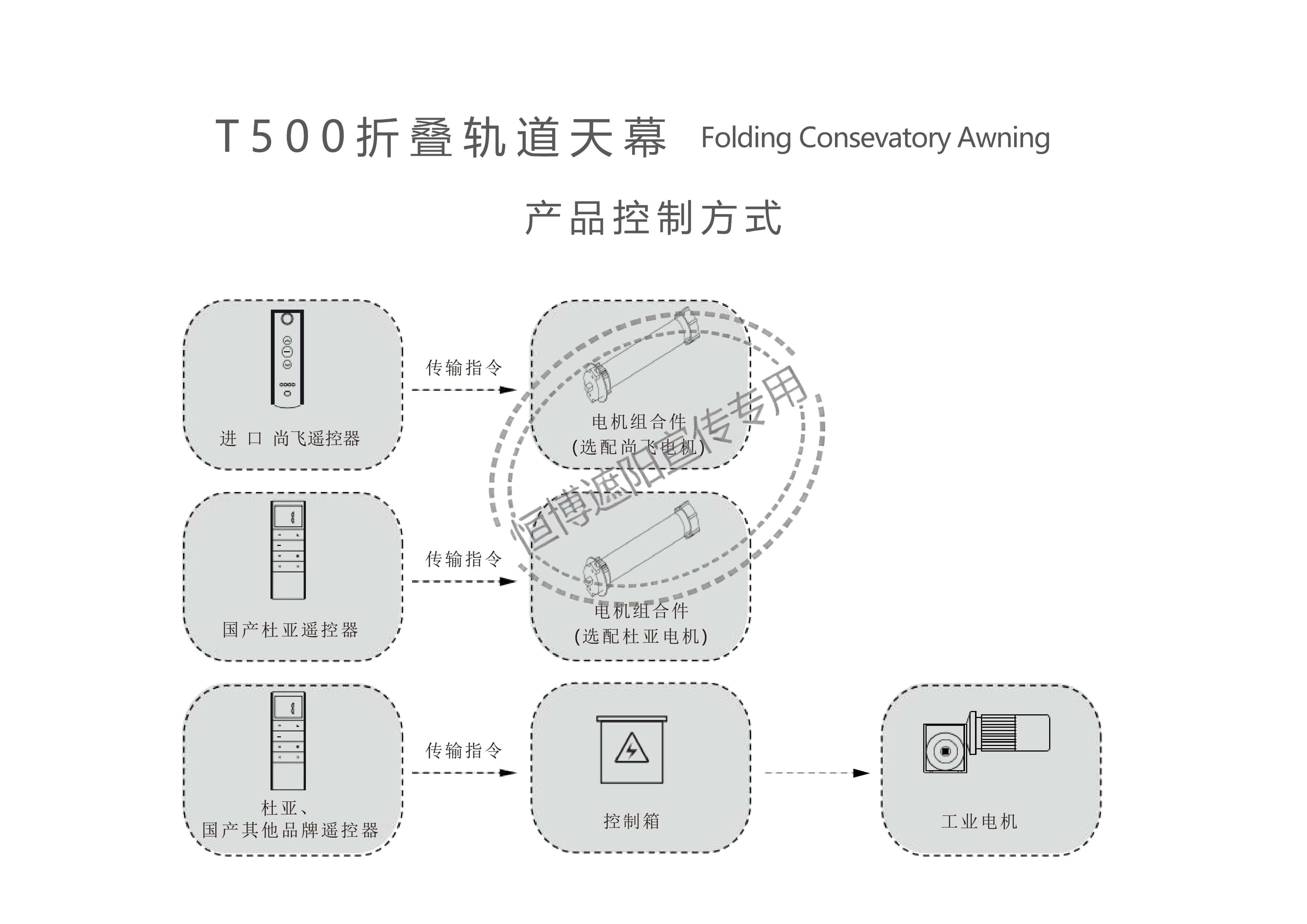 T500折叠篷销售手册_11_0.jpg