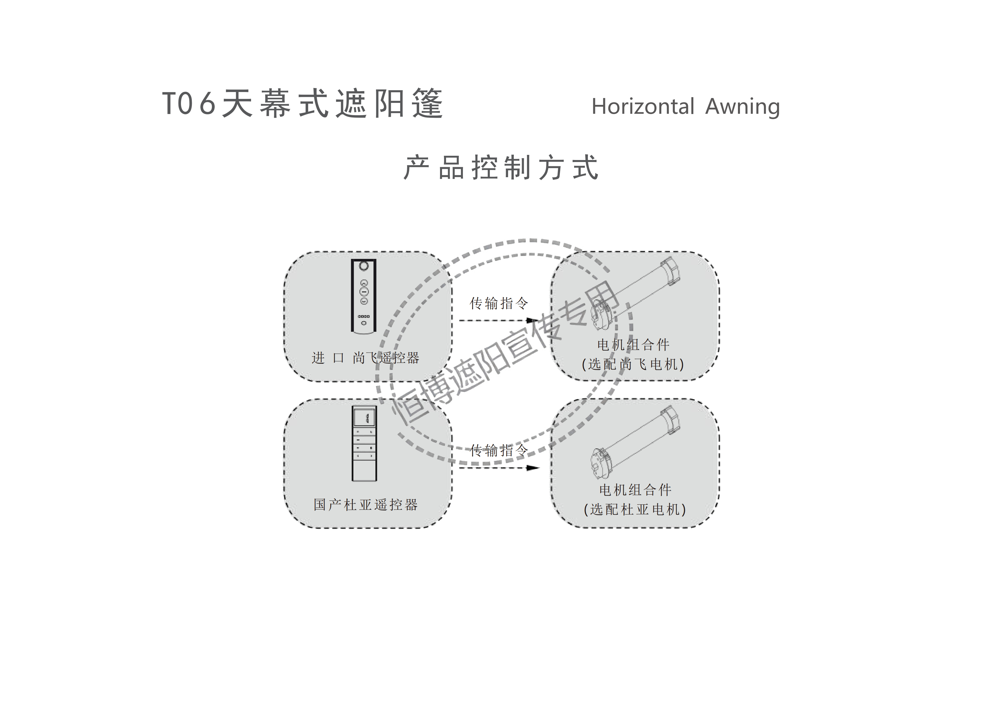 T06天幕销售手册网站版 _08.png